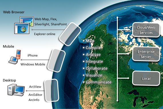 ArcGIS Server